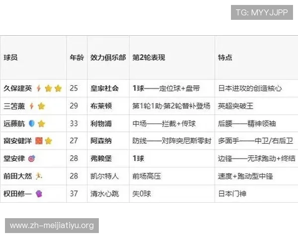 世界杯日本对瑞典比赛直播时间及观赛渠道推荐指南 世界杯日本对瑞典比赛直播时间及观赛渠道推荐指南
